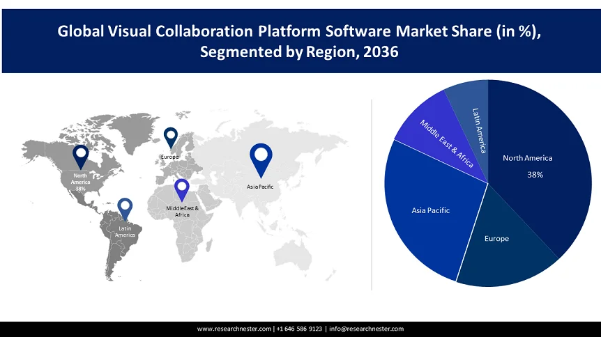 Visual Collaboration Platform Software Market Share